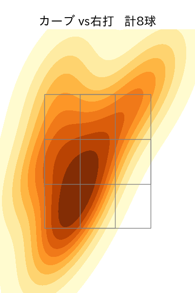 清水 達也 配球ヒートマップ(2023年st月)