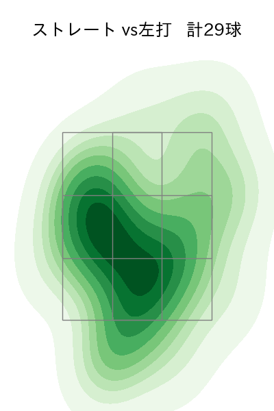 山本 拓実 配球ヒートマップ(2023年st月)