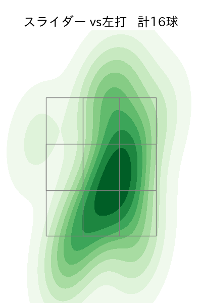 山本 拓実 配球ヒートマップ(2023年st月)