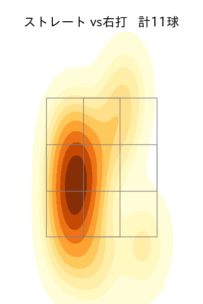 山本 拓実 配球ヒートマップ(2023年st月)