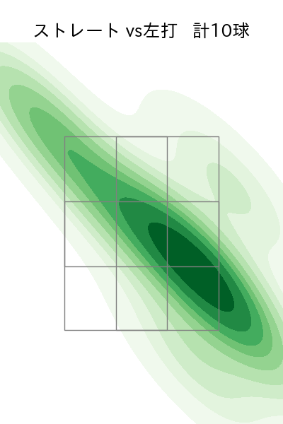 福島 章太 配球ヒートマップ(2023年st月)