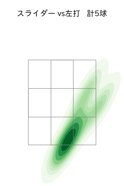 福島 章太 配球ヒートマップ(2023年st月)