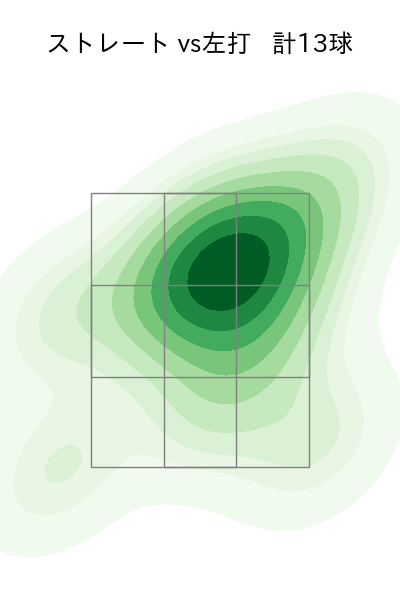 橋本 侑樹 配球ヒートマップ(2024年3月)