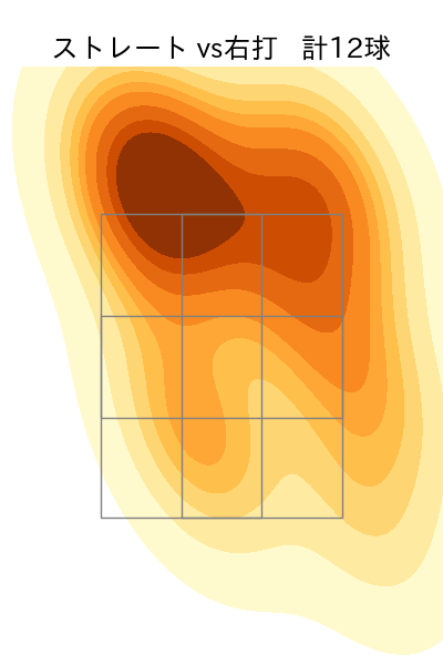 橋本 侑樹 配球ヒートマップ(2024年3月)