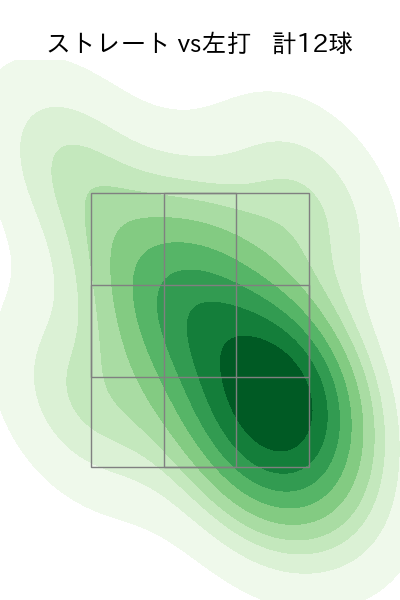 柳 裕也 配球ヒートマップ(2024年3月)