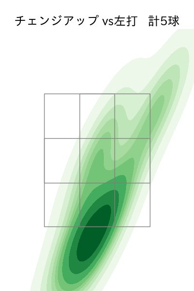 柳 裕也 配球ヒートマップ(2024年3月)