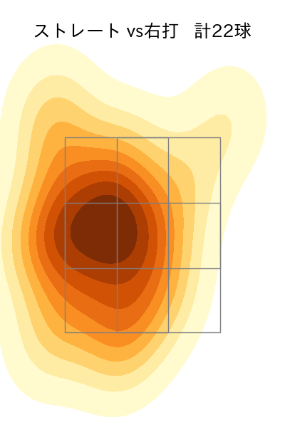 柳 裕也 配球ヒートマップ(2024年3月)