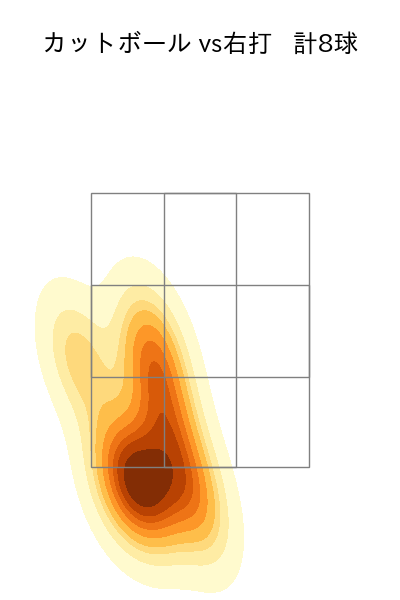 柳 裕也 配球ヒートマップ(2024年3月)