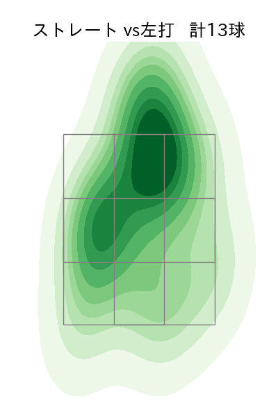 涌井 秀章 配球ヒートマップ(2024年3月)