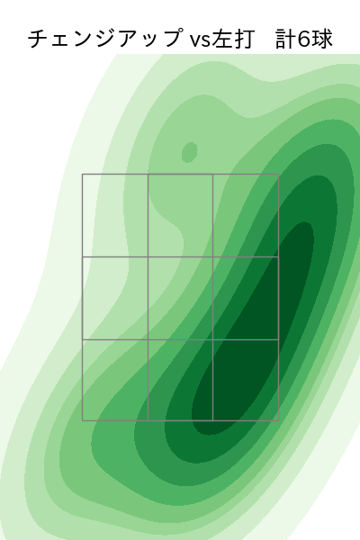 涌井 秀章 配球ヒートマップ(2024年3月)