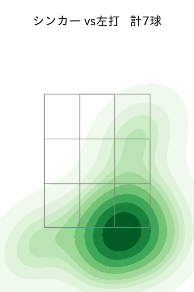 涌井 秀章 配球ヒートマップ(2024年3月)