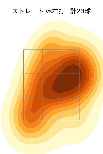 涌井 秀章 配球ヒートマップ(2024年3月)