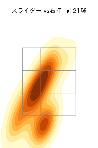 涌井 秀章 配球ヒートマップ(2024年3月)