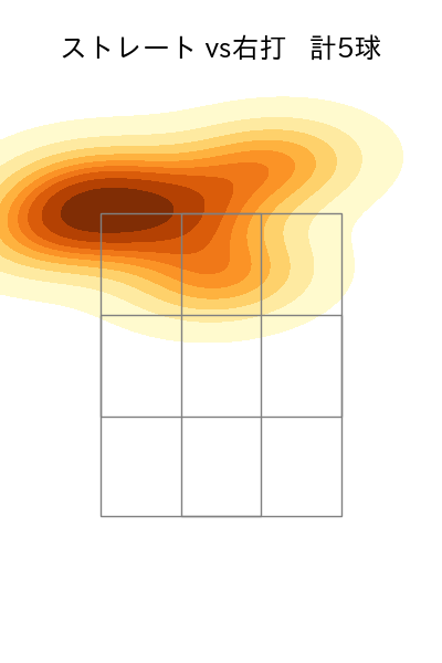 祖父江 大輔 配球ヒートマップ(2024年3月)