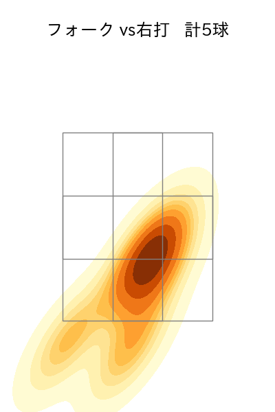 祖父江 大輔 配球ヒートマップ(2024年3月)