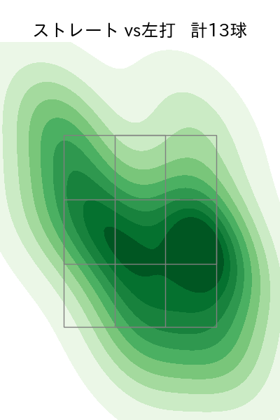 勝野 昌慶 配球ヒートマップ(2024年3月)