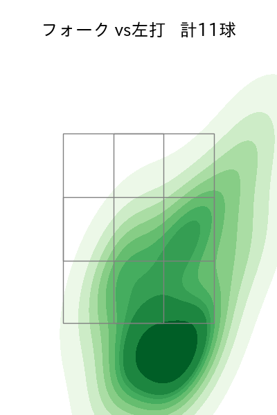 勝野 昌慶 配球ヒートマップ(2024年3月)