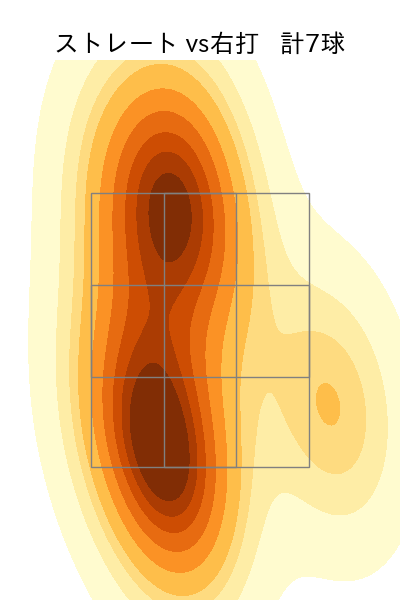 勝野 昌慶 配球ヒートマップ(2024年3月)