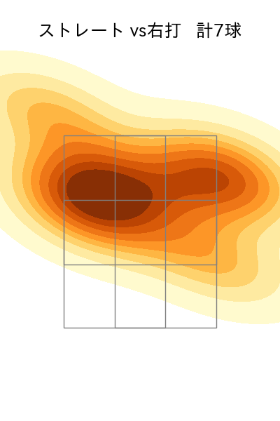 梅野 雄吾 配球ヒートマップ(2024年3月)