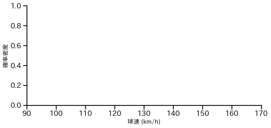 齋藤 綱記 球種&球速の分布2(2024年3月)