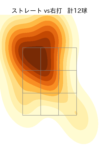 松山 晋也 配球ヒートマップ(2024年3月)