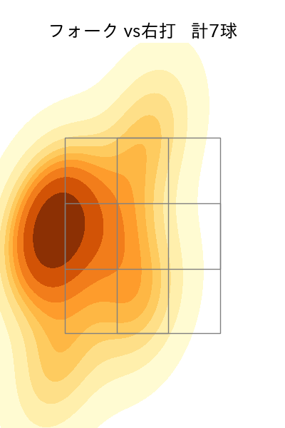 松山 晋也 配球ヒートマップ(2024年3月)