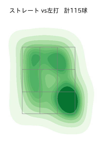 小笠原 慎之介 配球ヒートマップ(2024年4月)