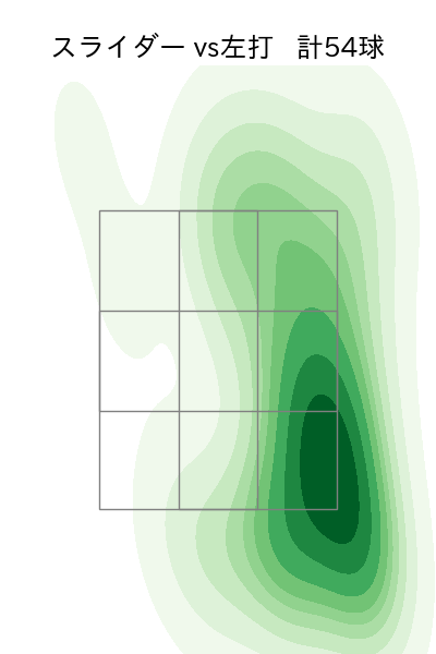 小笠原 慎之介 配球ヒートマップ(2024年4月)