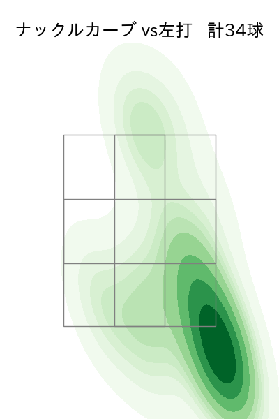 小笠原 慎之介 配球ヒートマップ(2024年4月)