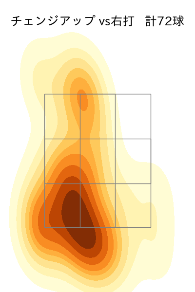 小笠原 慎之介 配球ヒートマップ(2024年4月)