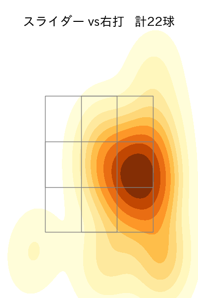 小笠原 慎之介 配球ヒートマップ(2024年4月)