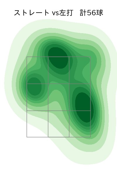 橋本 侑樹 配球ヒートマップ(2024年4月)