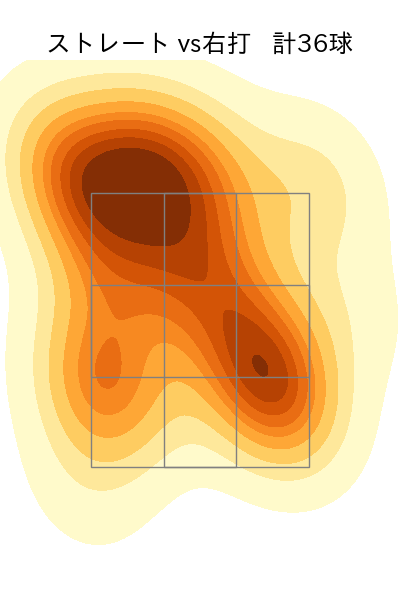 橋本 侑樹 配球ヒートマップ(2024年4月)