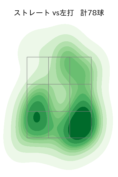 柳 裕也 配球ヒートマップ(2024年4月)