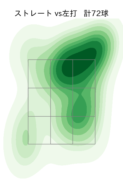 梅津 晃大 配球ヒートマップ(2024年4月)