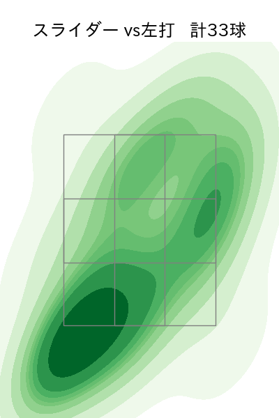 梅津 晃大 配球ヒートマップ(2024年4月)