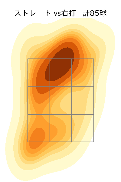 梅津 晃大 配球ヒートマップ(2024年4月)