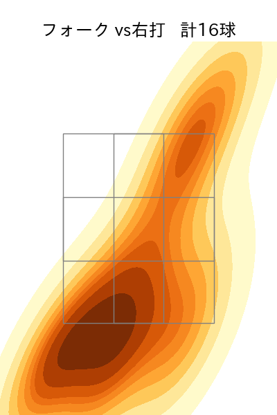 梅津 晃大 配球ヒートマップ(2024年4月)