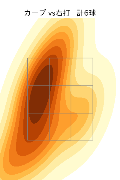 梅津 晃大 配球ヒートマップ(2024年4月)