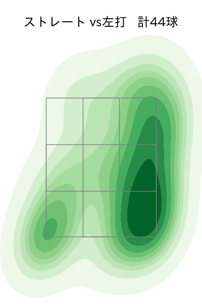 髙橋 宏斗 配球ヒートマップ(2024年4月)