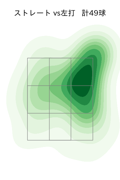 涌井 秀章 配球ヒートマップ(2024年4月)