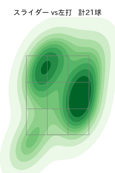 涌井 秀章 配球ヒートマップ(2024年4月)