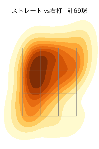 涌井 秀章 配球ヒートマップ(2024年4月)