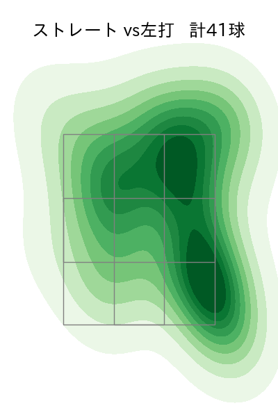 大野 雄大 配球ヒートマップ(2024年4月)