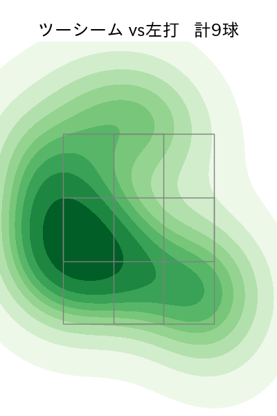 大野 雄大 配球ヒートマップ(2024年4月)