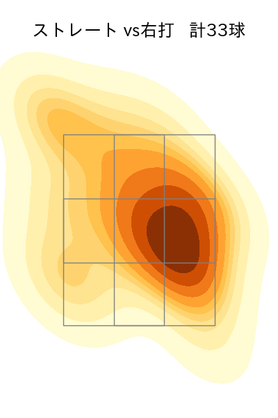 大野 雄大 配球ヒートマップ(2024年4月)