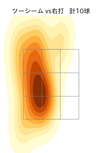 大野 雄大 配球ヒートマップ(2024年4月)
