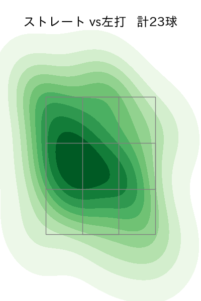 福谷 浩司 配球ヒートマップ(2024年4月)