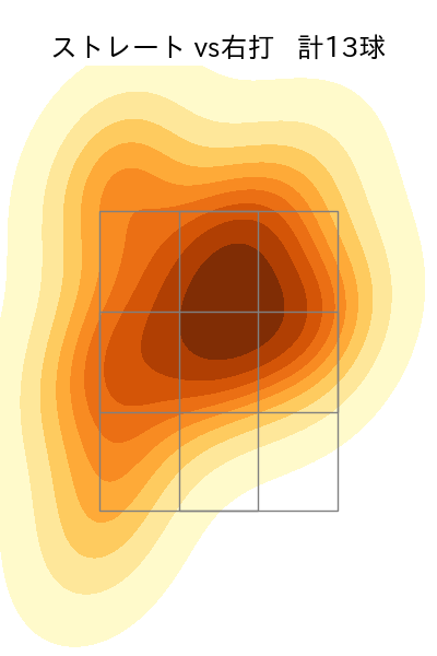 祖父江 大輔 配球ヒートマップ(2024年4月)