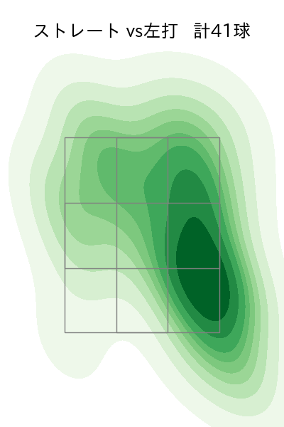松葉 貴大 配球ヒートマップ(2024年4月)